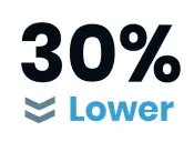 30 percent lower